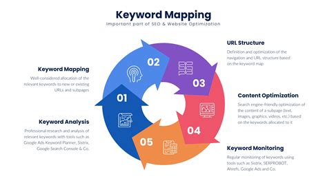 Keyword Mapping Based on a Professional Keyword Analysis
