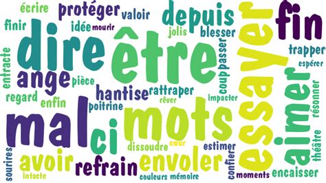 Poème Autre: Des Mots À Te Dire… (208603)
