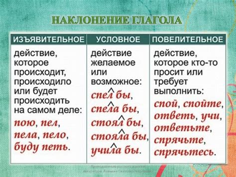 Таблица наклонения глаголов 6 класс с примерами