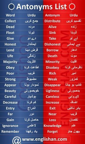 200 Antonyms Words List, Antonyms List with Meaning, Difficult Antonyms ...