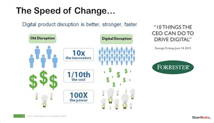 The Twin-effect of Speed of Change & Disruptive Innovation