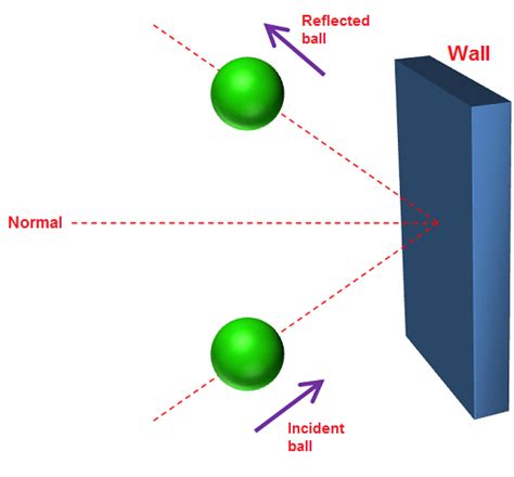 Corpuscular Theory of Light – Physics and Radio-Electronics