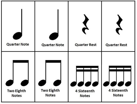 Music notes definitions symbols – Artofit