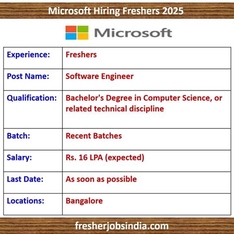 Microsoft Hiring Freshers 2025 | Software Engineer | Apply Now!!