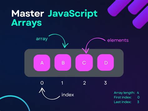 Master JavaScript Arrays. All-in-one starter guide to JavaScript… | by ...