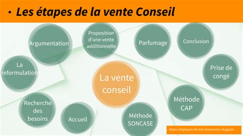 La vente conseil by Rivière Stephanie on Prezi