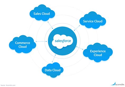 Salesforce Marketing Cloud Features: Overview and Top Benefits