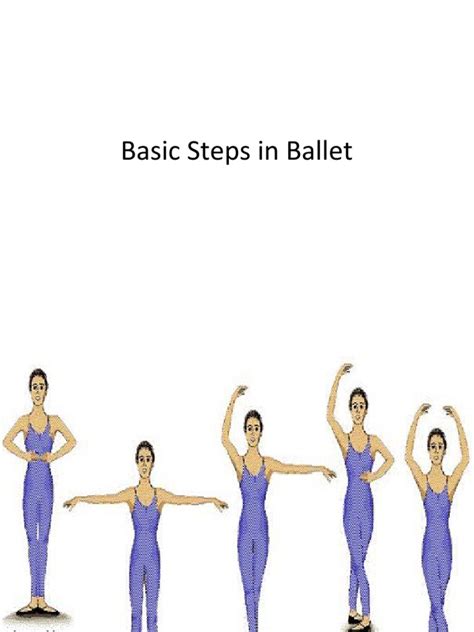 Basic Steps in Ballet | PDF