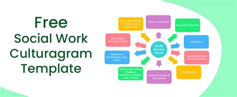 Best Guide to Social Work Interventions for Social Workers | All You ...