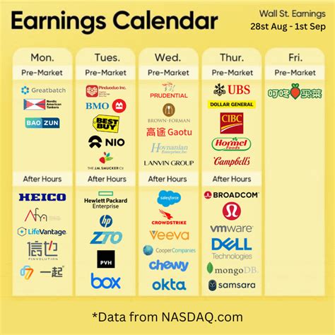 📅 Upcoming Earnings Calendar 💼 Don't Miss Out on Key Company ...