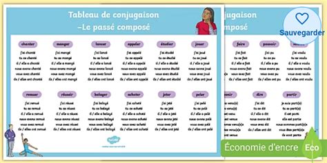 Le passé composé - Français - Twinkl