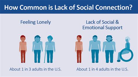 Health Effects of Social Isolation and Loneliness | Social Connection | CDC