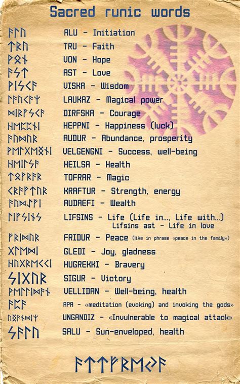 Sacred runic words | Runes meaning, Viking symbols and meanings, Norse ...