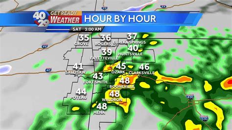 Hour-by-Hour Forecast: Saturday Winter Weather