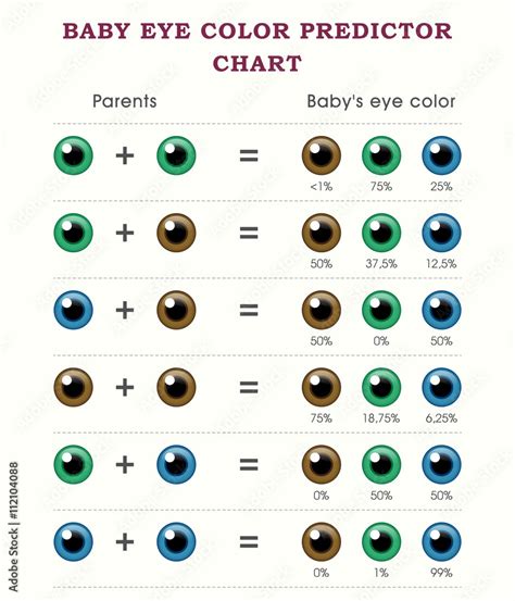baby eye color calculator chart and predictor momjunction - how to ...