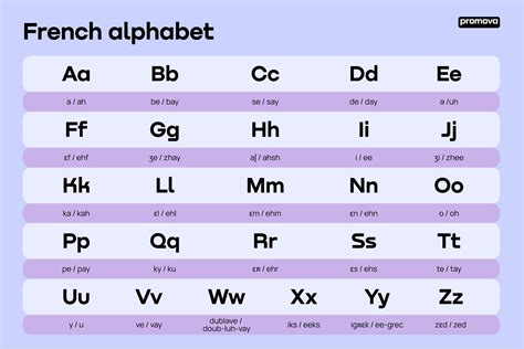 French Alphabet Pronunciation Printable | Printable Alphabet Letters
