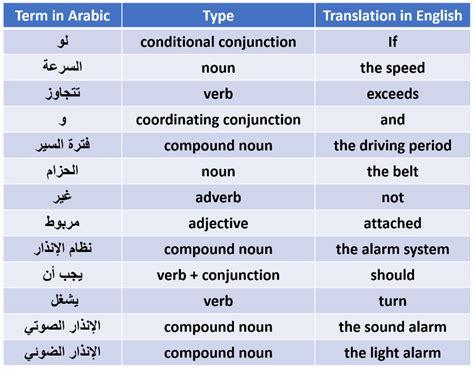 The Types of the Terms Composing the Considered Specification and their ...