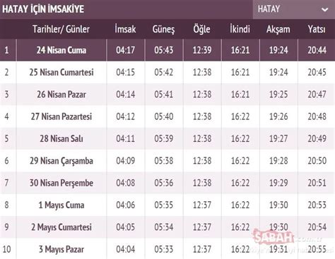 Hatay ve Adana’da sahur ve iftar saati kaçta? Hatay, Adana 2020 ...