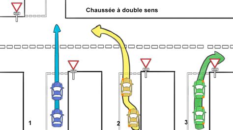 Placement et choix des voies
