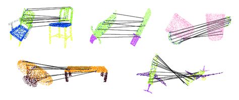 3D point matching. Point matching results between the query object ...