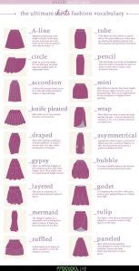 Ultimate Fashion Vocabulary