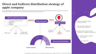 Direct And Indirect Distribution Strategy Of Apple Company PPT PowerPoint