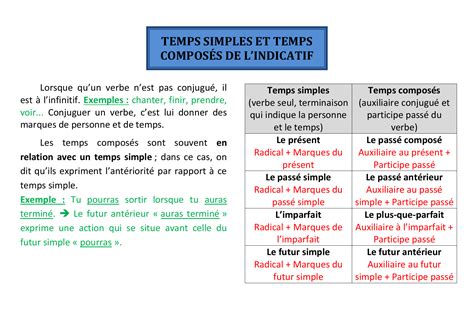 TEMPS SIMPLES ET TEMPS COMPOSÉS DE L`INDICATIF