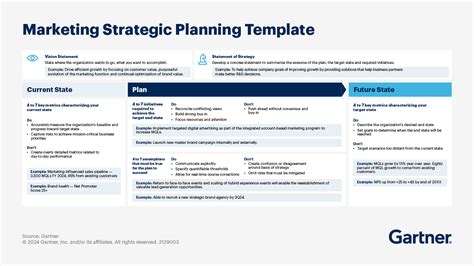Strategic Marketing Plan Examples Marketing: Introduction To Marketing