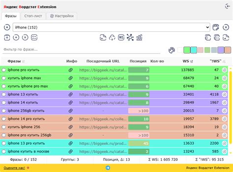 Яндекс Вордстат Extension - браузерное расширение для кластеризации и ...