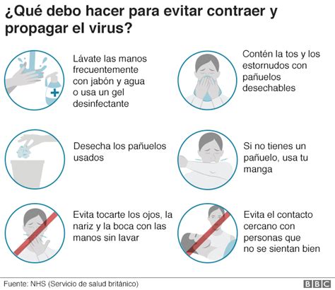 Síntomas del coronavirus: cómo diferenciar el covid-19 de una gripe, un ...