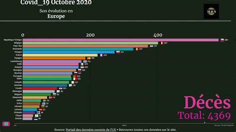 Coronavirus octobre 2020 la deuxième vague. - YouTube