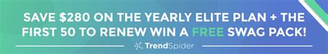 This Weekend Only: Get a TrendSpider Elite Yearly Subscription for Just ...