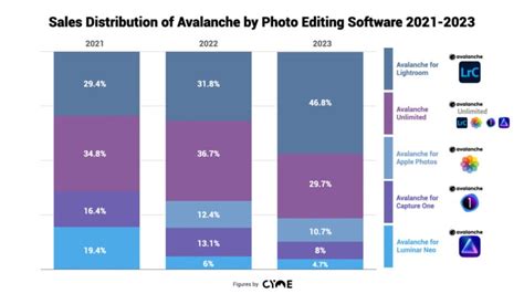 The Editing Apps That Won Photographers Over in 2023 | PetaPixel