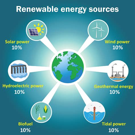 Renewable Energy Sources Diagram