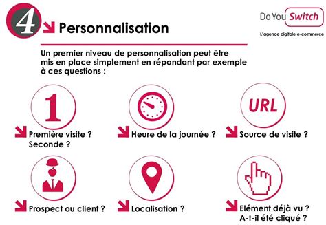 Personnalisation de l'offre : Un premier niveau de personnalisation ...