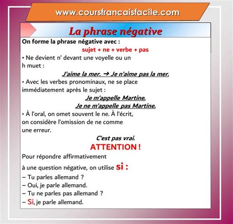 La phrase négative