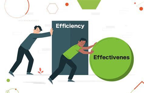Efficiency vs Effectiveness