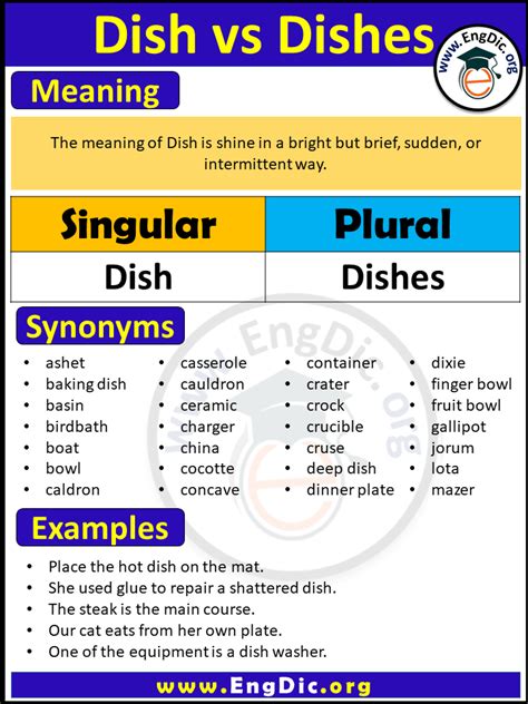 Dishes Meaning Plural at Fawn Adams blog