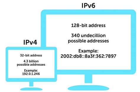 Ipv6 Là Gì? Cách Đổi Địa Chỉ Ipv4 Là Gì ? Những Điểm Khác Biệt Với Ipv4