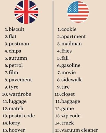 Разница между британским и американским английским