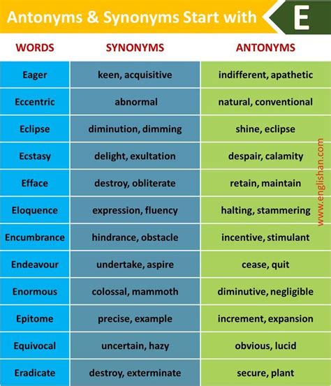 1000+ Synonyms and Antonyms A to Z