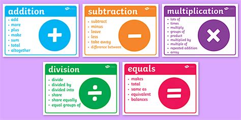 Maths Signs And Vocabulary Posters - Maths Posters - Twinkl