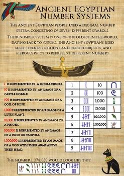 Egyptian Number System 1 100