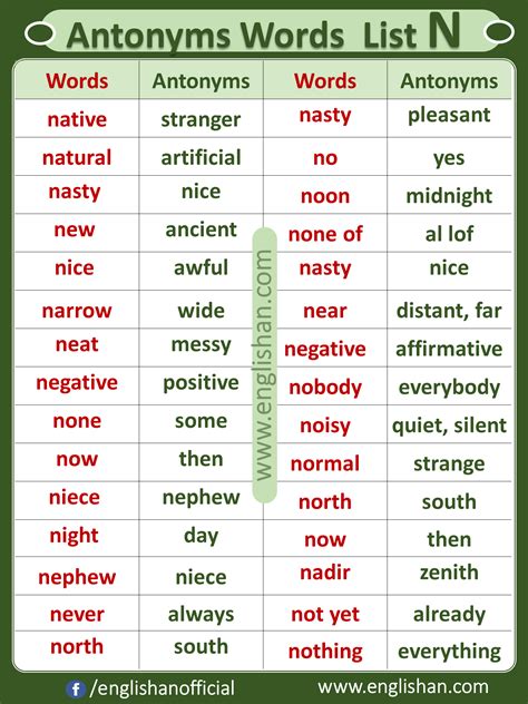 200 Antonyms Words List | Commonly Antonyms List with Examples ...