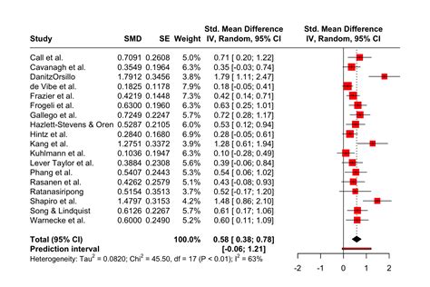 Chapter 6 Forest Plots | Doing Meta-Analysis in R