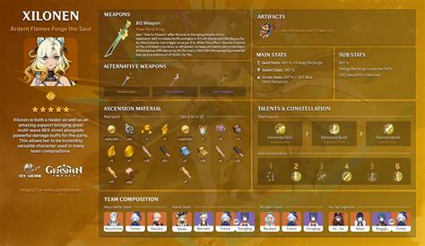 Xilonen Guide and Best Builds - Genshin Impact - Icy Veins