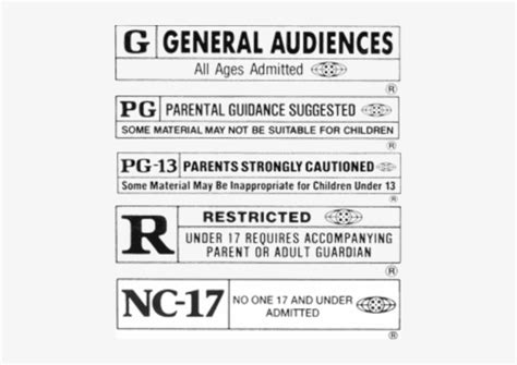 Movie Rating Template