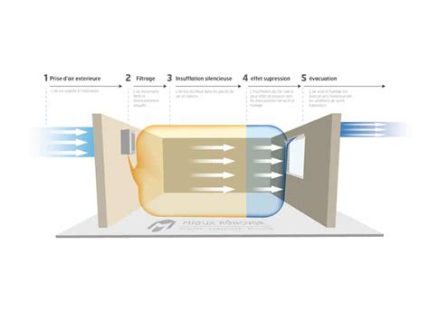 VPH ventilation positive hygrorégulée - Devis Gratuit - MieuxRenover.com