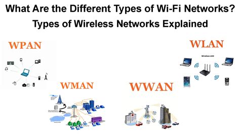 Differentiate Between Wired And Wireless Network Technology at Delbert ...