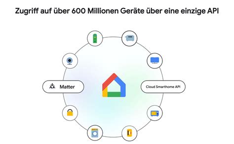 Gemini & Google Home: Smart Home-Steuerung wird jetzt für erste Nutzer ...